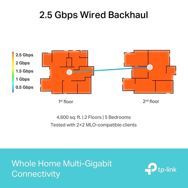 TP-LINK DECO BE65 BE9300 WIFI7 EV OFİS TİPİ MESH ROUTER 2-li paket