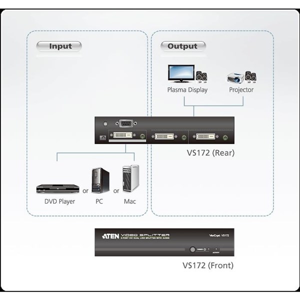ATEN ATEN-VS172 2-Port DVI Dual Link/Audio Splitter 