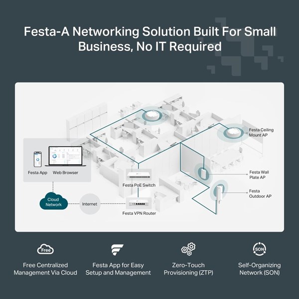 TP-LINK FESTA F65 AX3000 GIGABIT TAVAN TIPI ACCESS POINT