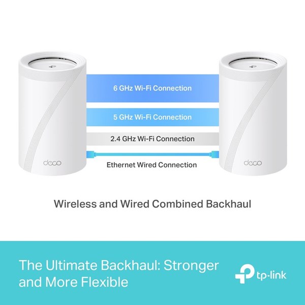 TP-LINK DECO BE65 BE9300 WIFI7 EV OFİS TİPİ MESH ROUTER 2-li paket