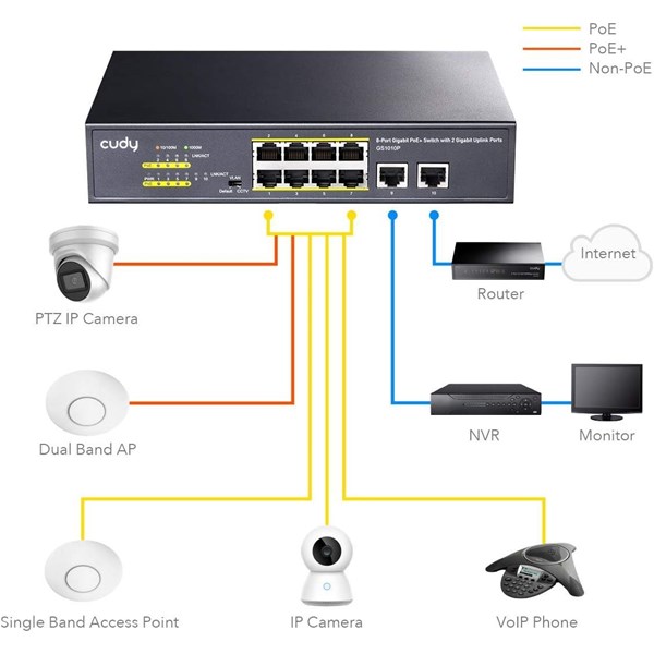 CUDY 8port GS1010P GIGABIT 2-UPLINK 120W FULL POE SWITCH