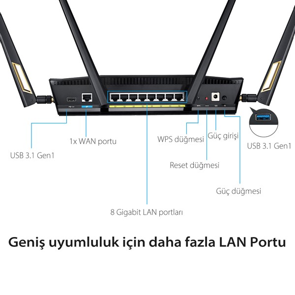ASUS RT-AX88U PRO AX6000 WIFI-6 GAMING ROUTER