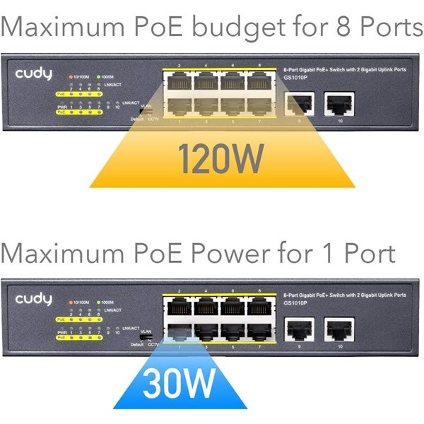 CUDY 8port GS1010P GIGABIT 2-UPLINK 120W FULL POE SWITCH